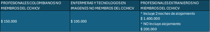 costos